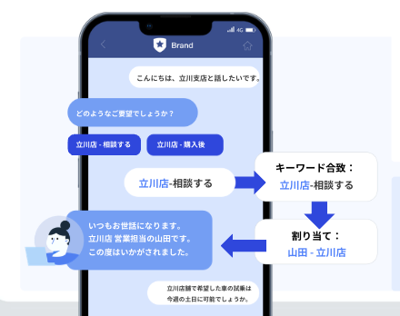 CAAC 自動割り当ての仕組み(キーワード判定で担当チーム・担当者へ自動振り分け)