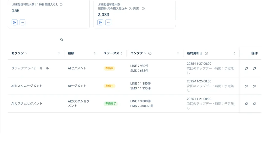 AIセグメントの一覧画面 セグメントごとの種類とLINE・SMSの配信対象件数